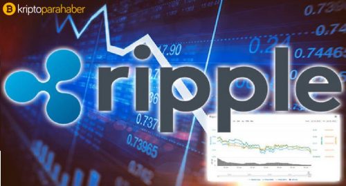 Ripple kırpma kazançlarını topluyor