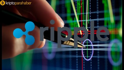 Ripple Coinome borsasında listeleniyor: XRP artış trendini yakaladı