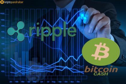 Ripple ve Bitcoin Cash yeni bir platforma ekleniyor