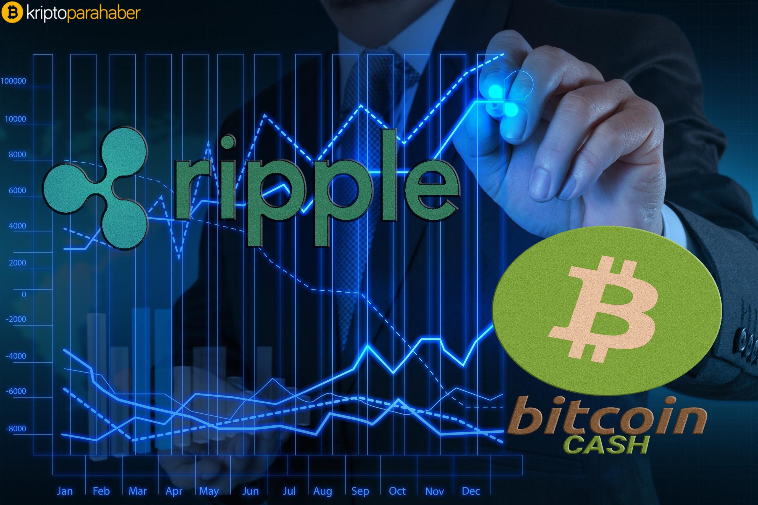 Revolut, Ripple ve Bitcoin Cash’i platformuna ekliyor