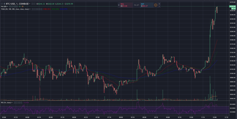 Piyasaya 250 milyon dolar değerinde Tether sürülüyor!