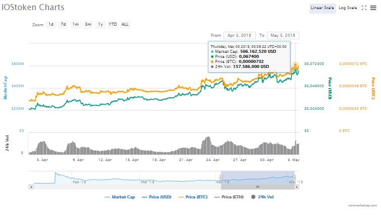 Binance NANO yarışması başlattı! Peki fiyat nasıl etkilenecek?