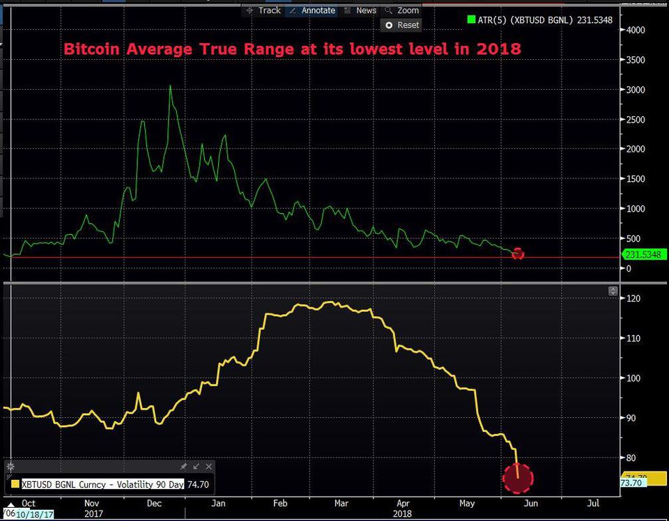 Bitcoin fiyatı için sırada ne var? 14 bin dolar mı, yoksa 1.700 dolar mı?