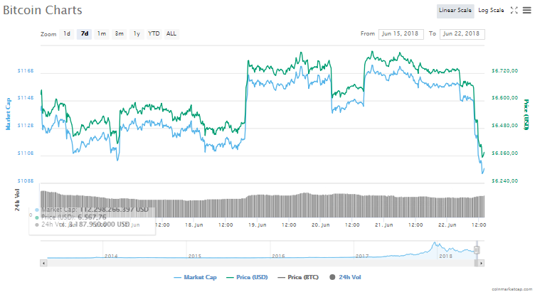 Ünlü analiste göre Ethereum ve Bitcoin fiyatındaki kritik seviyeler