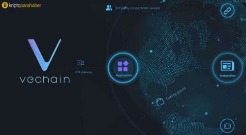 Bithumb Vechain ana ağ lansmanını ve token takasını destekliyor