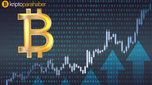 Flaş Haber: Bitcoin hızlı yükseldi! Fiyat 5 dakikada 6800 dolara yaklaştı!