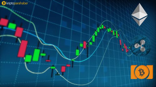 Ethereum, Ripple ve Bitcoin Cash 17 Temmuz fiyat analizi