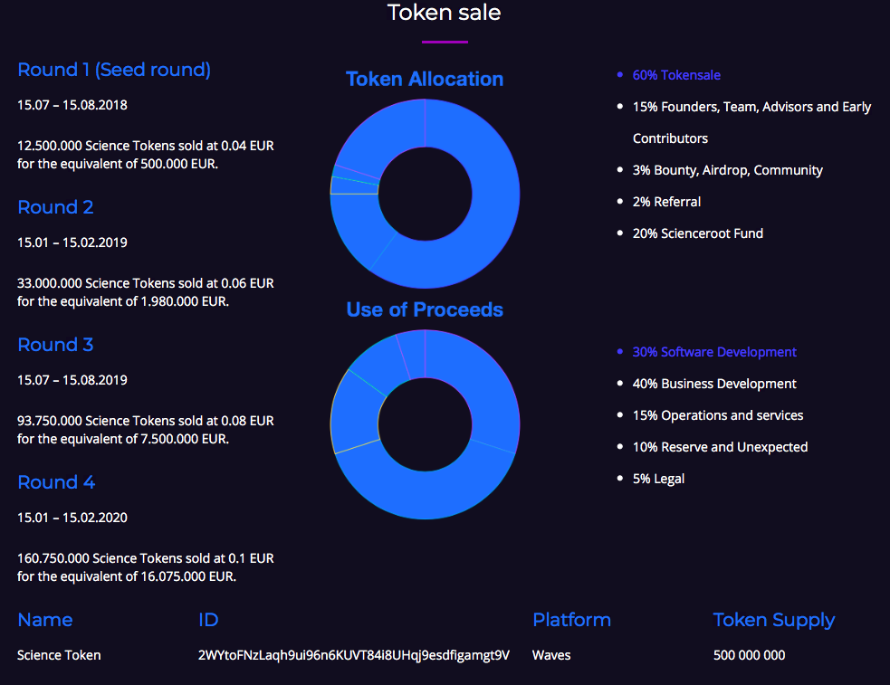 Token Satışı Detayları