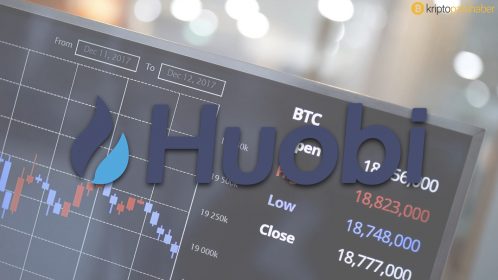 Kripto borsa devi Huobi, Singapur hizmetlerini askıya alıyor