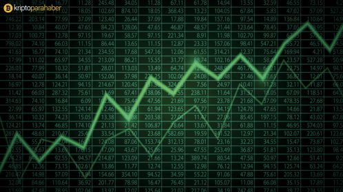 SON DAKİKA! Bitcoin fiyatı 30 dakikada 7400 dolar seviyesine ulaştı