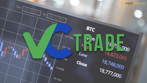 Dünyanın ilk banka destekli kripto para borsası VCTRADE açıldı
