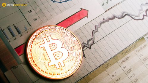 Bitcoin 13 Temmuz fiyat görünümü: Sıradaki potansiyel destek alanı neresi?