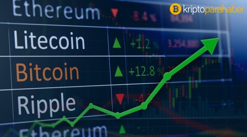 Bitcoin 23 Temmuz fiyat görünümü: Yeni bir ralli?
