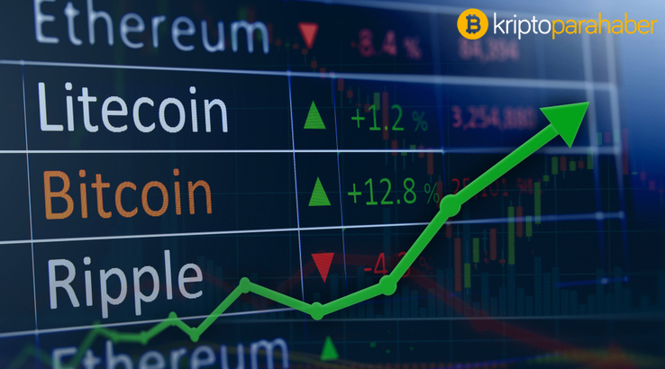 bitcoin 20 temmuz fiyat gorunumu