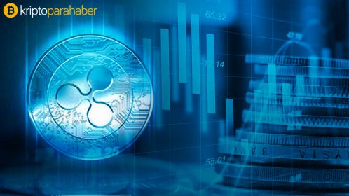 Ripple 31 Temmuz fiyat görünümü: XRP kritik seviyeyi test ediyor