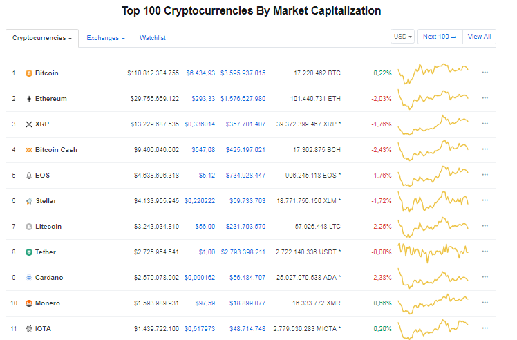 Tether sıralaması