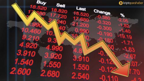 Kripto para piyasası dip yaptı: Son durum ne?