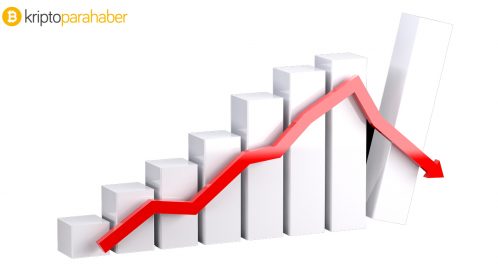 Kripto para piyasalarında pump dump hareketleri hala yüksek seyrediyor