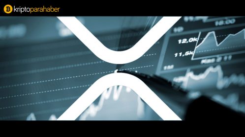 XRP 28 Ağustos fiyat görünümü: XRP direnç seviyelerini tek tek kırıyor