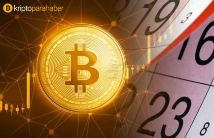 Bitcoin mevsim istatistiklerine göre yüzde 73 oranında artacak!