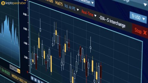 Robinhood mum grafiği desteğine kavuşuyor