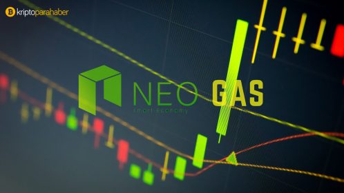 GAS pump operasyonu coini yüzde 96 oranında yükseltti!