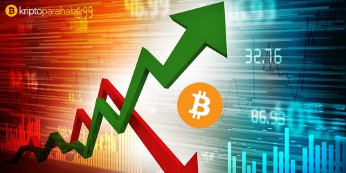 Herkesin merak ettiği konu: Bitcoin fiyatı geçmişi tekrarlayacak mı? İşte cevabı…