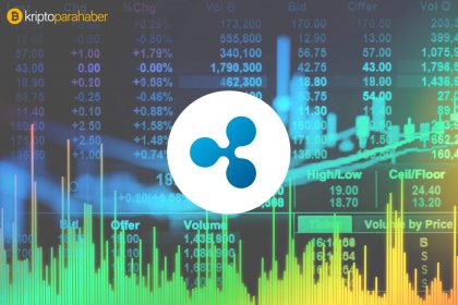 Ripple (XRP) satışları 2018’in üçüncü çeyreğinde iki kattan fazla arttı