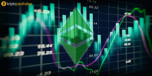 Ethereum (ETH) fiyatı devasa bir rallinin eşiğinde mi? Uzman ve analistler yorumluyor