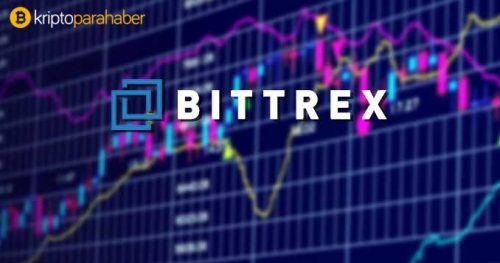 Bittrex, Siacoin (SC) için USD pazarını açıyor