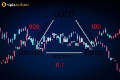 İşte bugün üçgen arbitraj fırsatı sunan kripto paralar