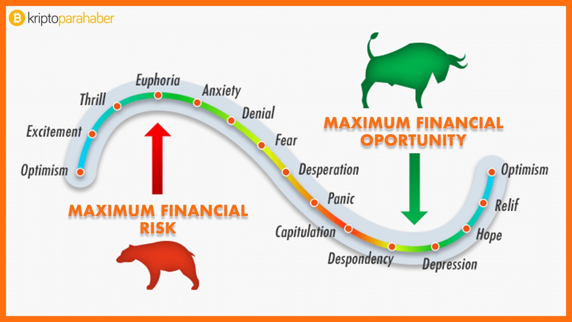 Kripto para dünyasında acemi yatırımcılara verilen 3 tavsiye
