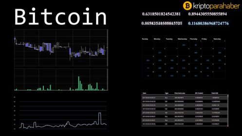 Hindistan merkezli BitBNS Borsası’nın hacminin sahte olduğu iddia ediliyor
