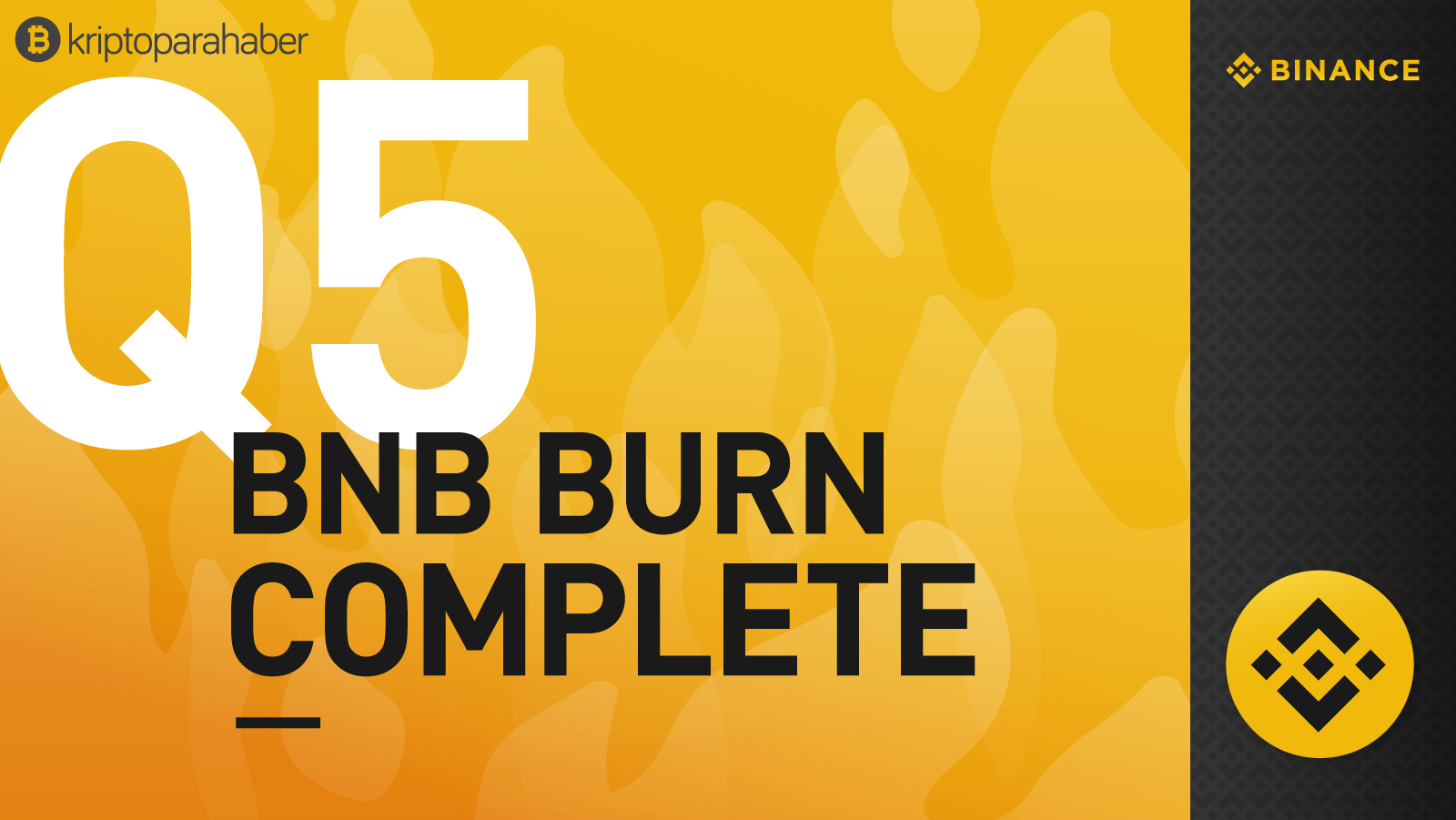 Binance 1,65 milyon adet Binance Coin (BNB)  yaktı!