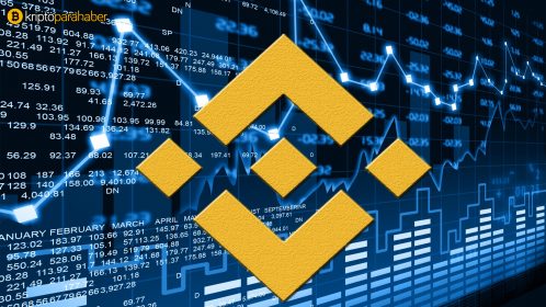 Binance yeni stabil coin ekleme çalışmaları yapıyor