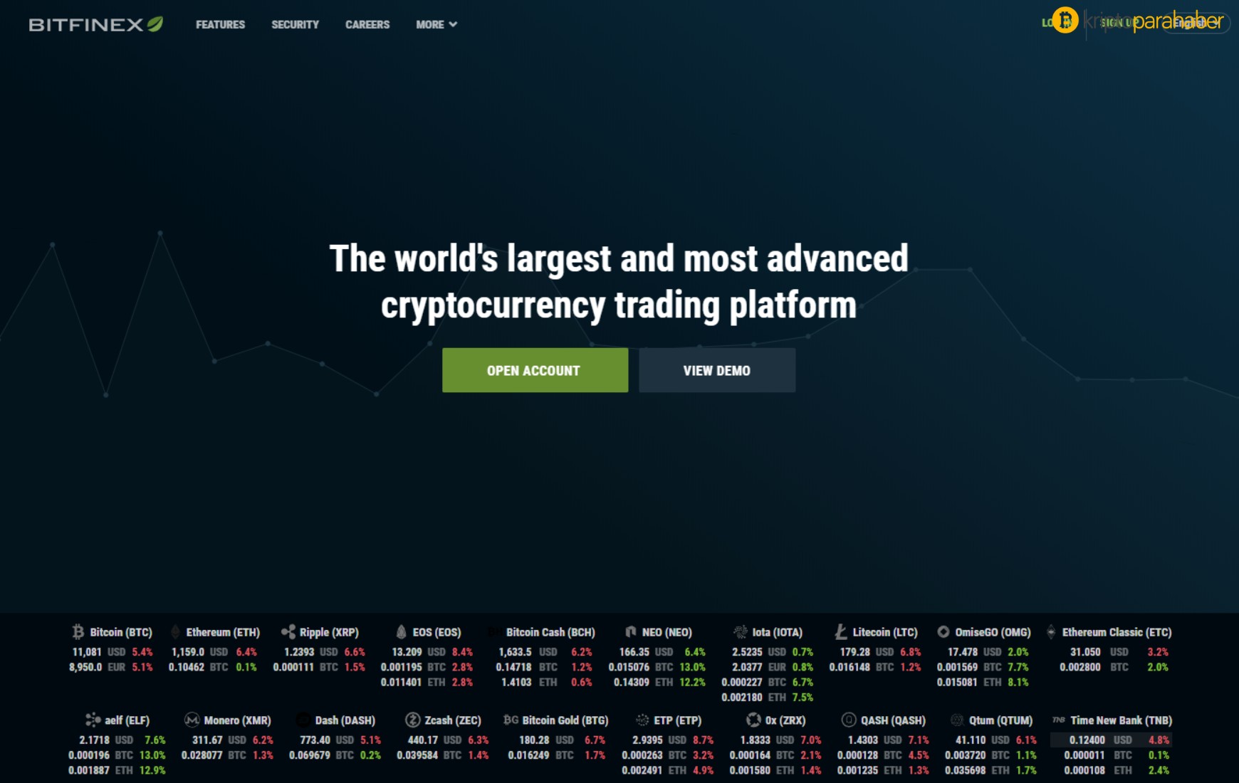 Bitfinex, fiat mevduatlarının 24 saat içinde açılacağını açıkladı