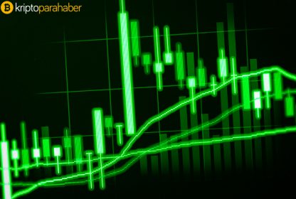 Araştırma: Kripto para piyasası, dolar, tahvil ve petrol piyasaları kadar istikrarlı!