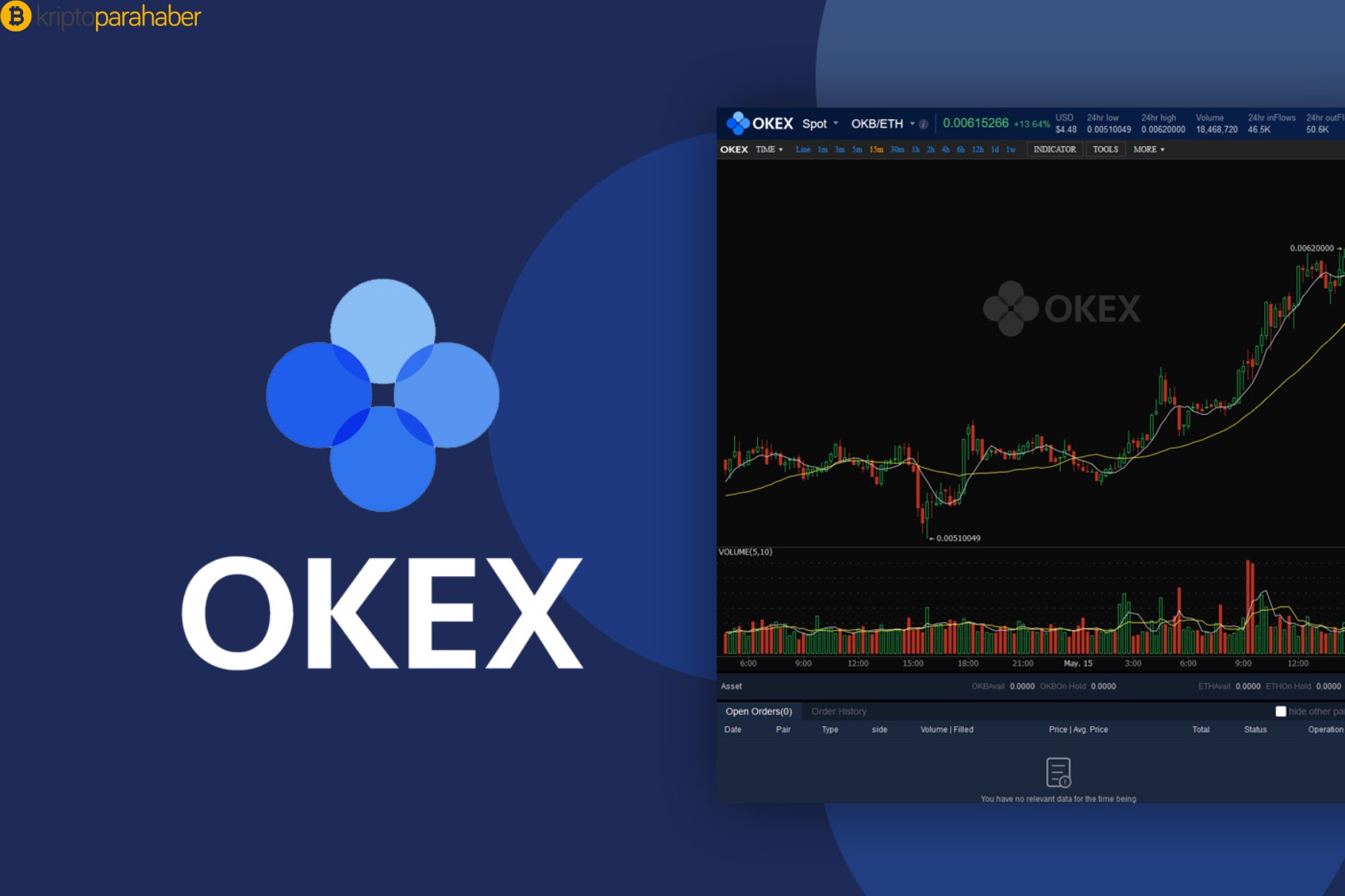 Şok! OKEx borsasında Para çekme işlemleri askıya alındı