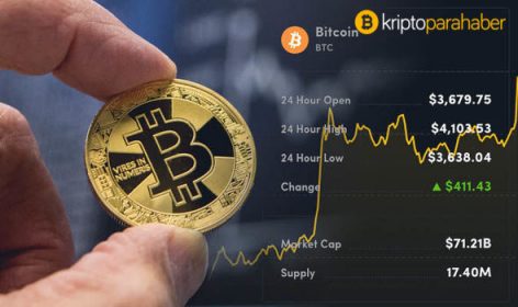Bitcoin fiyatı yeni bir başlangıca mı yoksa sona mı yaklaştı? Analist ve uzmanlar yorumluyor