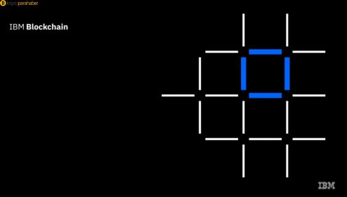 IBM Tayland, Blockchain ve yapay zeka (AI) teknolojilerini teşvik ediyor