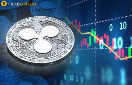 Ripple (XRP) hodlers için olumlu bir haber: XRP yakında bir ralli görebilir! İşte nedenleri…