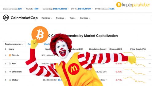 McDonald’s’ın mı yoksa kripto sektörünün mü piyasa değeri daha yüksek?