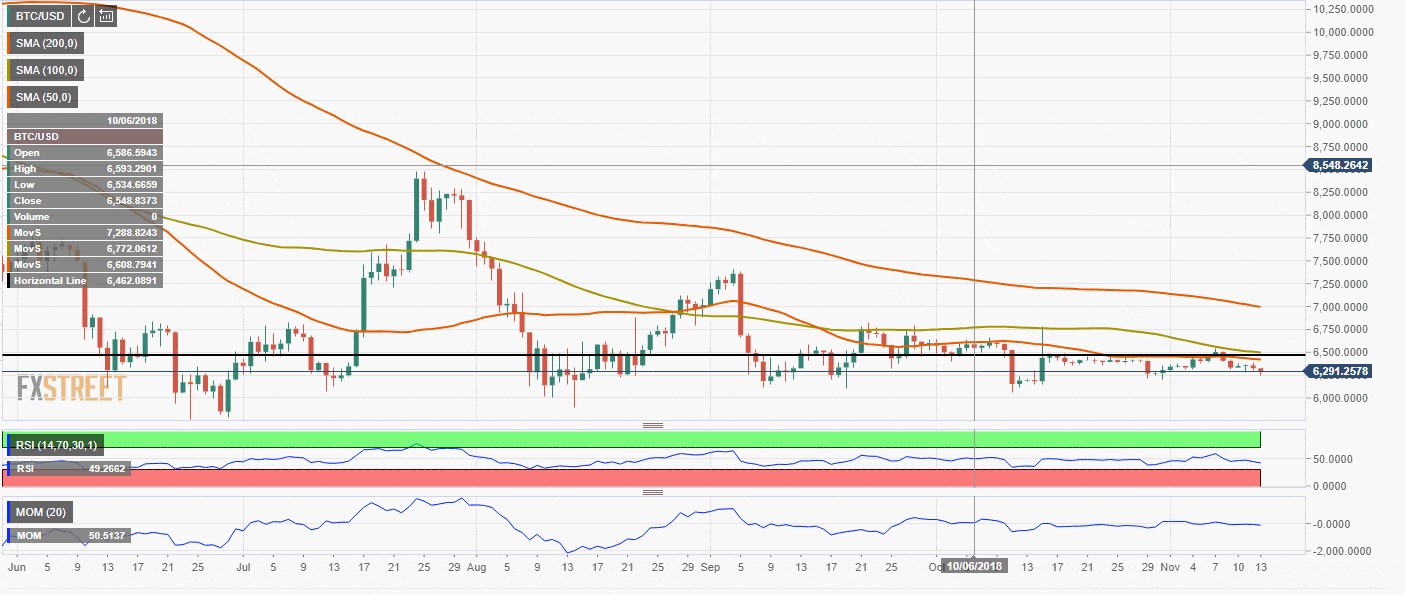 Bitcoin fiyat grafiği