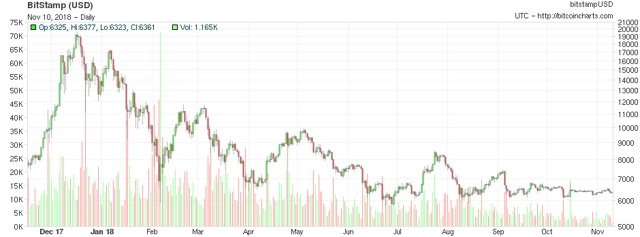 Bitcoin’in 1 yıllık grafiği - Kaynak: BitcoinCharts.com