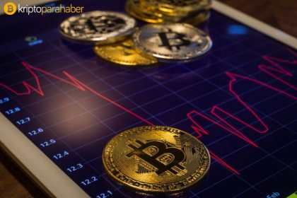 Thomas Lee: “Kripto paralardaki panik satışı küresel piyasalarla ilişkili.”