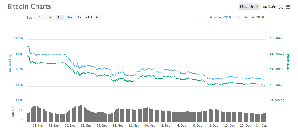 Kaynak: Coinmarketcap