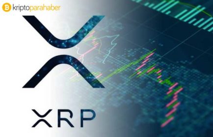 Ripple (XRP) bir borsaya daha baz çifti olarak eklendi: Sıradaki Binance mi?