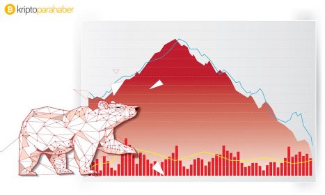 Şu anda Bitcoin satın almak için iyi bir zaman mı?