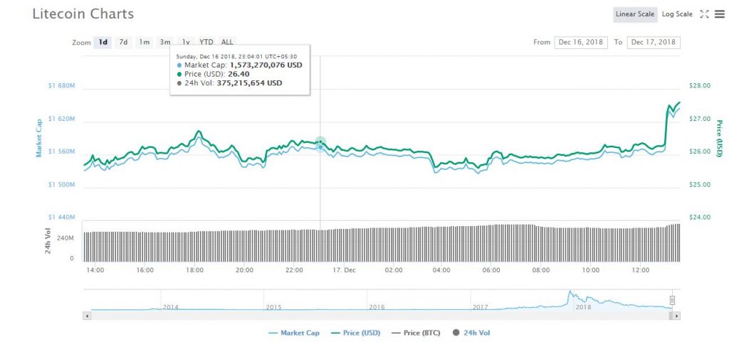 Kaynak: CoinMarketCap