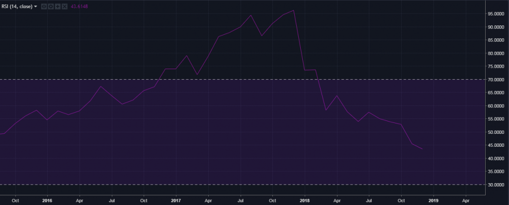 Kaynak: TradingView